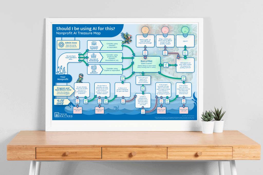 When is it a good time to use AI chart When is it a good time to use AI chart