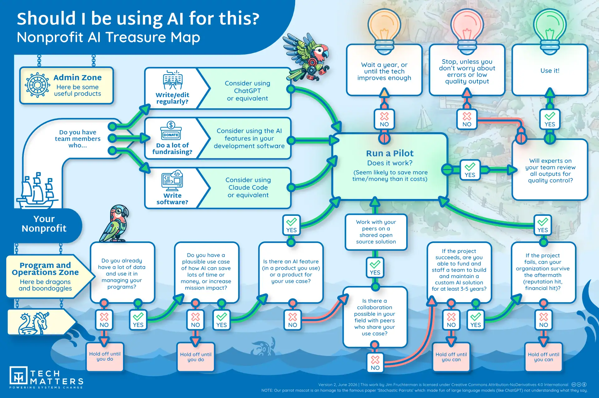 Should I be using AI for this - Nonprofit AI Treasure Map - V2 June 2026 - 1920px WEBP Should I be using AI for this - Nonprofit AI Treasure Map - V2 June 2026 - 1920px WEBP